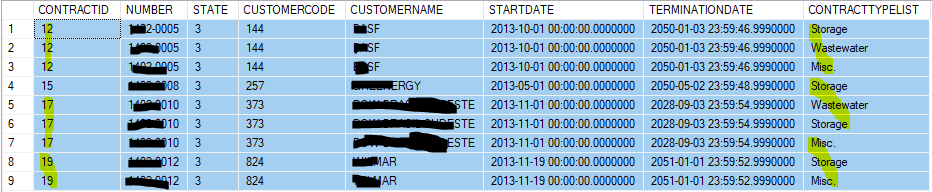 如何將多行合并為一行，在 t-sql 中獲取以逗號分隔的值不同的一列？