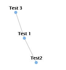 Angular - 用陣列填充 Highcharts 網路圖時出錯