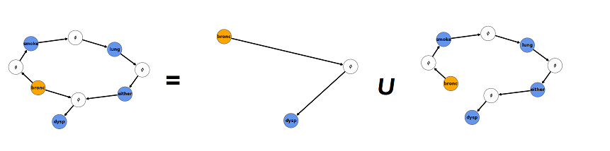 使用 networkx 和 matplotlib 繪制多個圖和文本