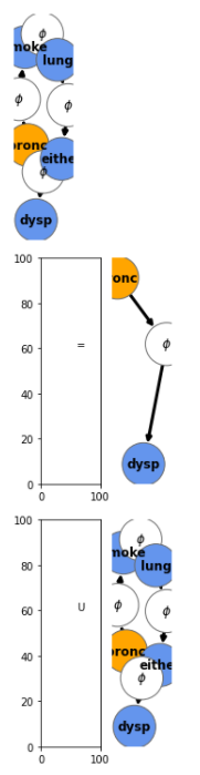 使用 networkx 和 matplotlib 繪制多個圖和文本