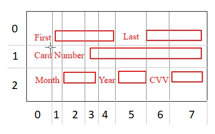 使用 GridPane 為不同行中的每個單元格實作唯一的列寬？