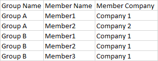 根據其他 3 列的值創建一列