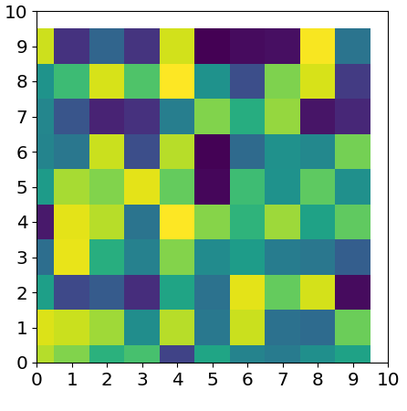 matplotlib 中陣列的可視化
