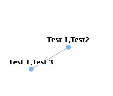 Angular - 用陣列填充 Highcharts 網路圖時出錯
