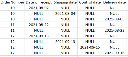 合并 SQL 中的幾行