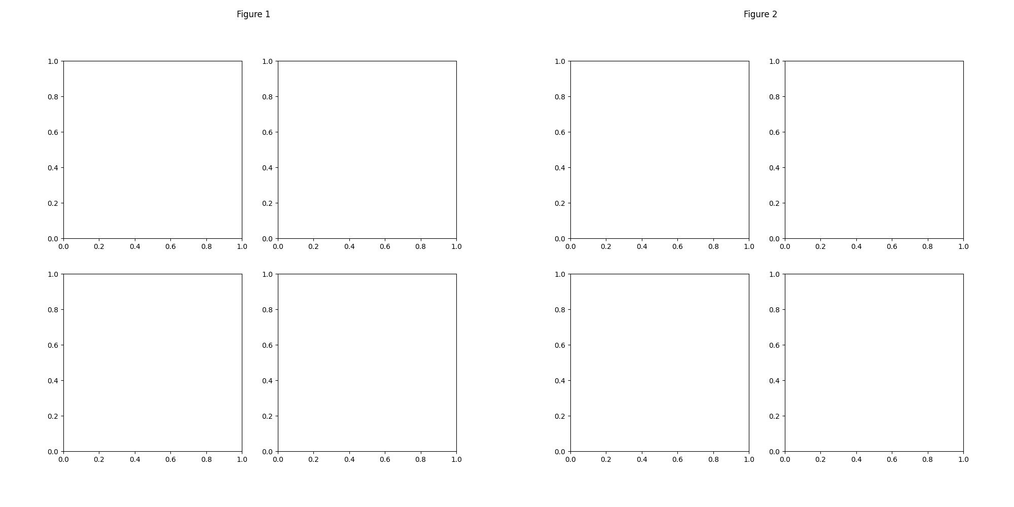 結合兩個matplotlib Figures，并排，高質量