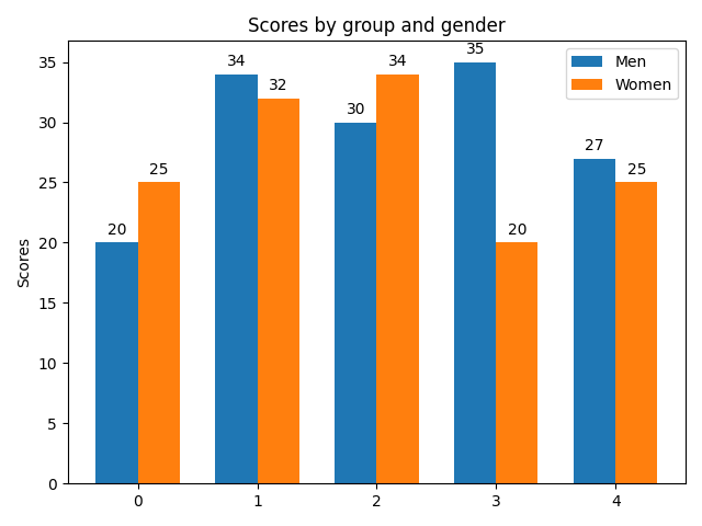 將影像添加到 matplotlib 中的圖例回傳錯誤：AttributeError: 'BarContainer' object has no attribute '_transform'