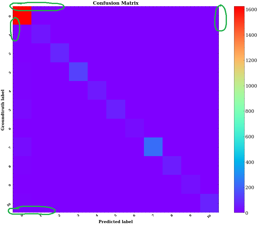 隱藏 matplotlib 繪圖軸標尺引腳