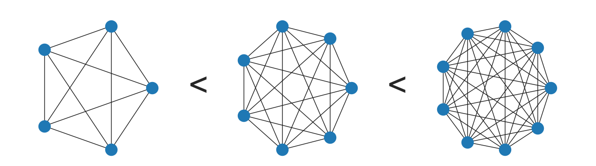 使用 networkx 和 matplotlib 繪制多個圖和文本