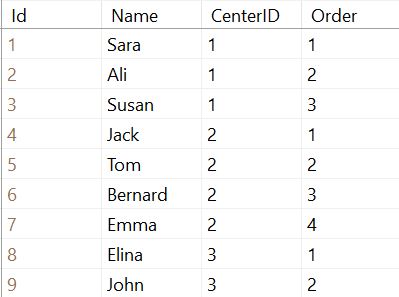 將 Order 列添加到包含 SQL 查詢資料的現有表中
