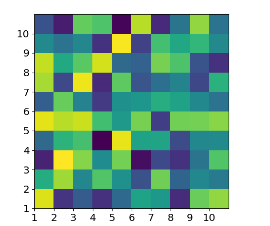 matplotlib 中陣列的可視化