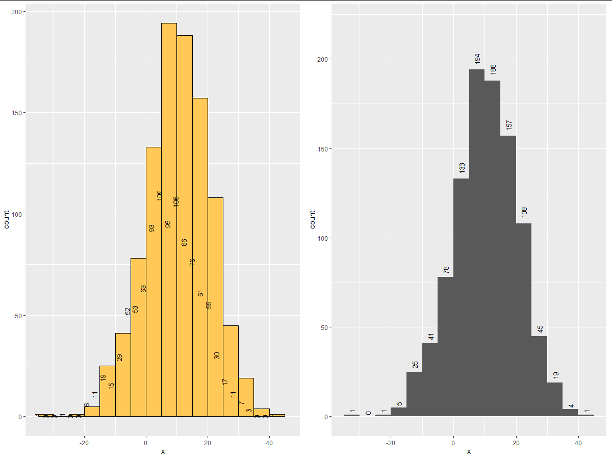 如何旋轉geom_histogram中每個條形頂部的標簽