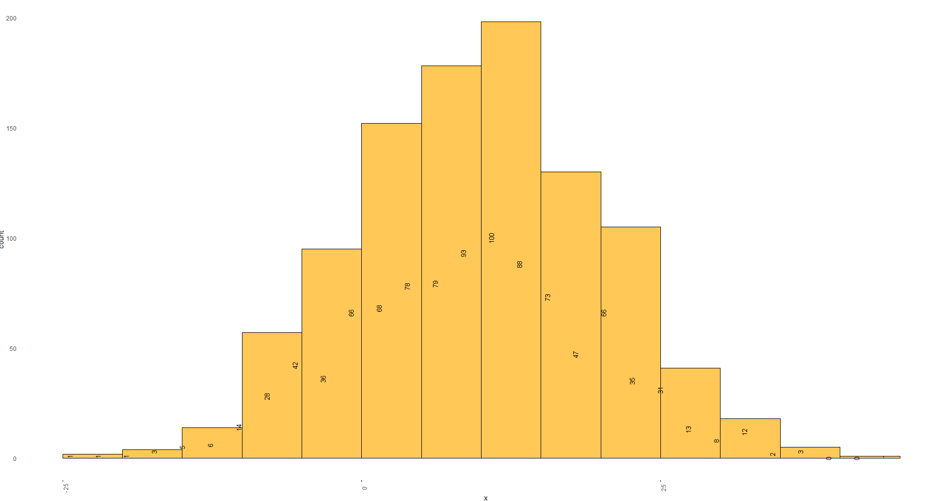 如何旋轉geom_histogram中每個條形頂部的標簽