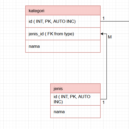 關系表上的NodeJS PostgreSQL Express SequelizeEagerLoadingError