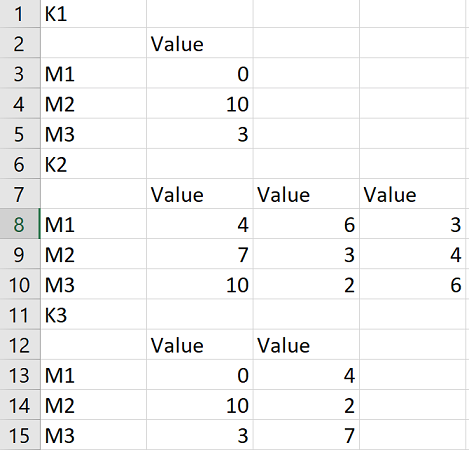 讀取具有可變列數的 CSV 檔案