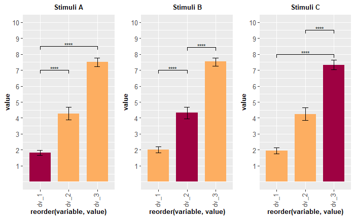 自定義圖例 ggplot2 / ggarrange