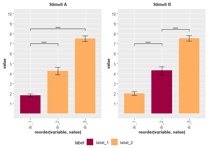 自定義圖例 ggplot2 / ggarrange