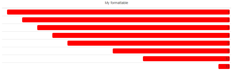 在 formattable 中設定條形大小