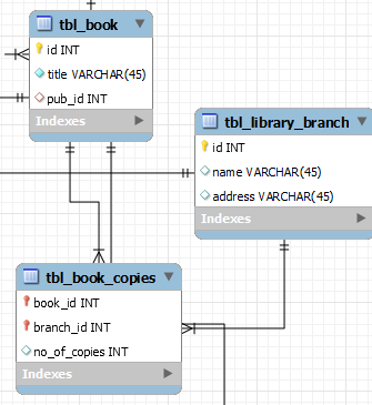 JPA Hibernate 多對多 IllegalStateException