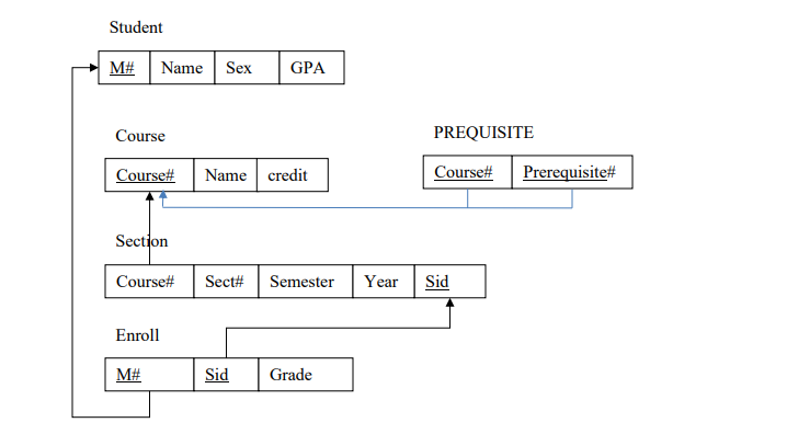 SQL 觸發器給出錯誤。子查詢回傳了 1 個以上的值
