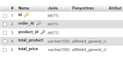 如何使用php mysql在表中插入last_insert_id作為多個資料?