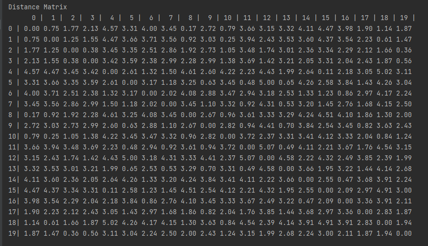 在 Python 中使用隨機點制作歐幾里得距離矩陣