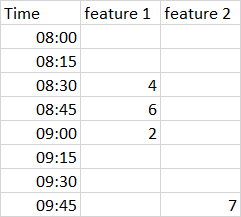 將宏應用于所有打開的 Excel 作業簿
