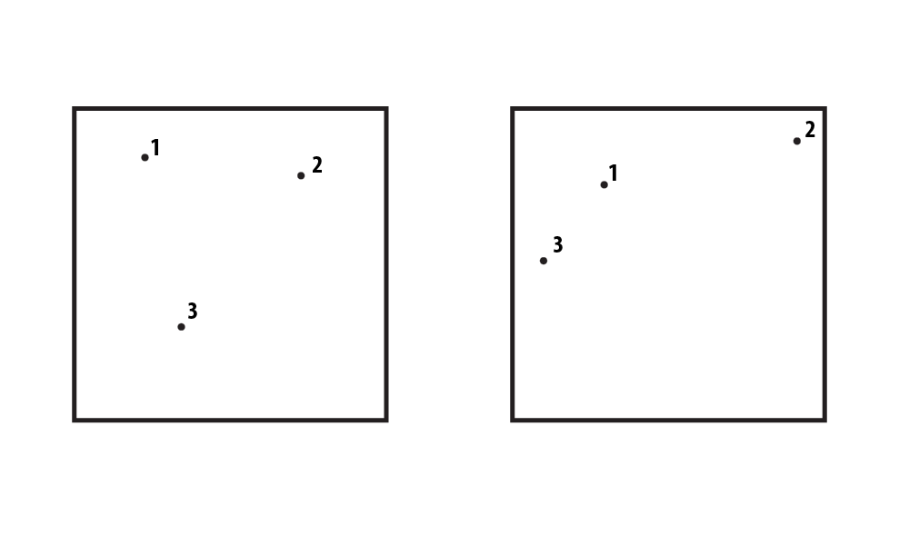 按到原點的距離對坐標進行排序 - JavaScript