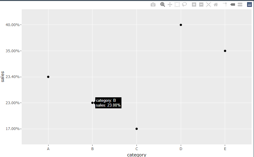 在 R/plotly 中，如何更改工具提示數字格式？