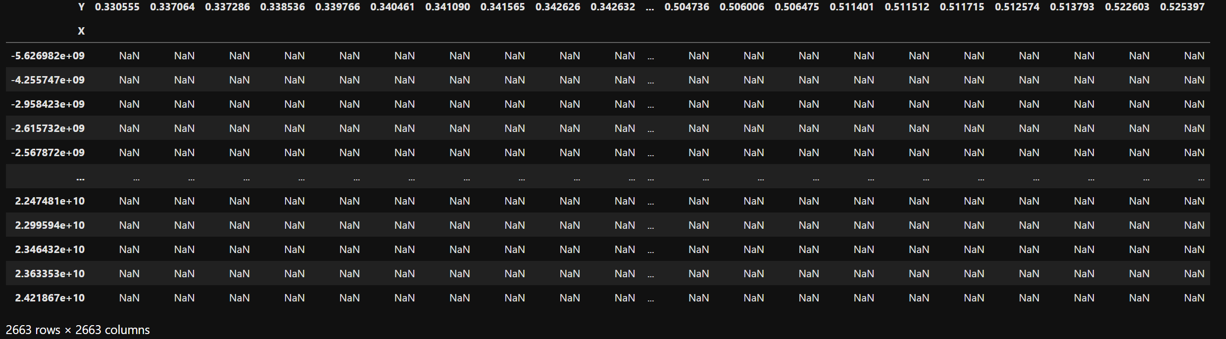 Python 樞軸不起作用/回傳 NaN 值