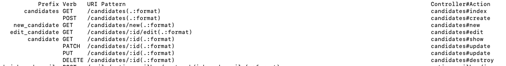 Rails:重定向問題。遇到奇怪的302狀態碼