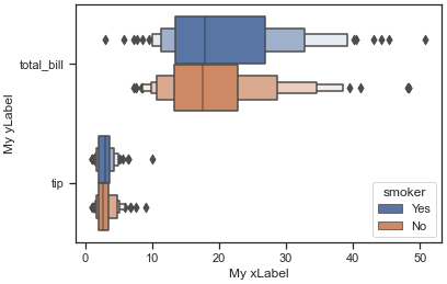 如何將多列繪制成單個 seaborn boxenplot