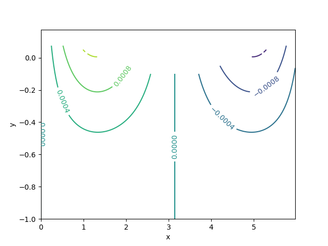 具有可變上限的 Matplotlib