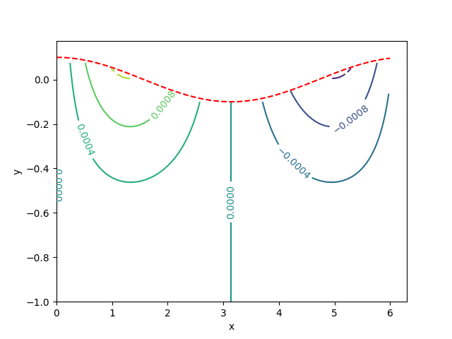 具有可變上限的 Matplotlib