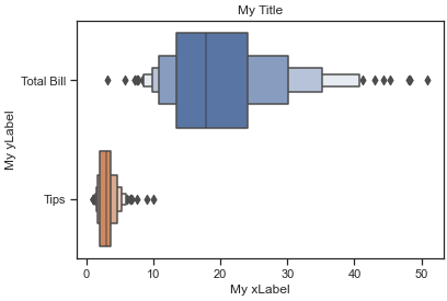 如何將多列繪制成單個 seaborn boxenplot