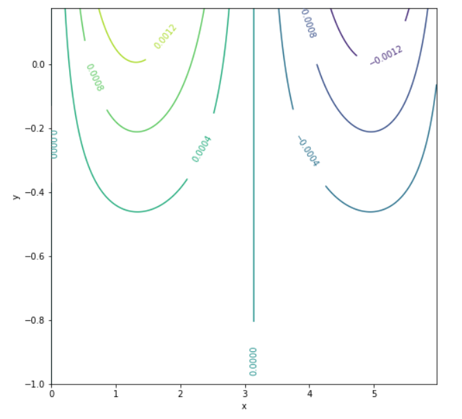 具有可變上限的 Matplotlib
