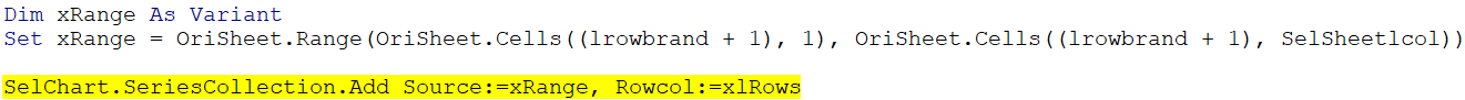 方法“SeriesCollection.Add”未能通過正確的輸入