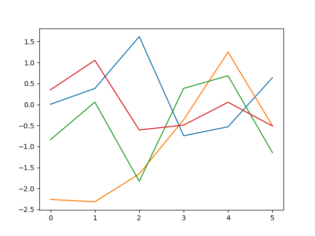 在我的 Pycharm 中，為什么 df.plot() 沒有出現在 PyCharm 中？