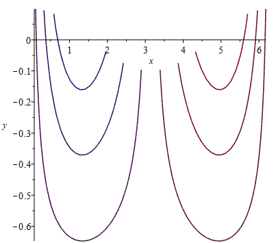 具有可變上限的 Matplotlib