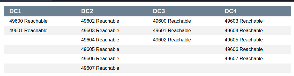 PowerShell：將非分隔陣列決議為列
