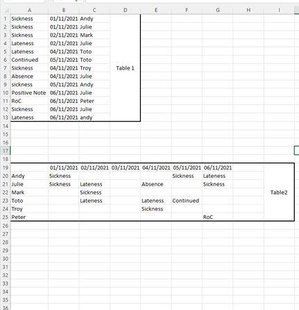 VLOOKUP，或索引/匹配？