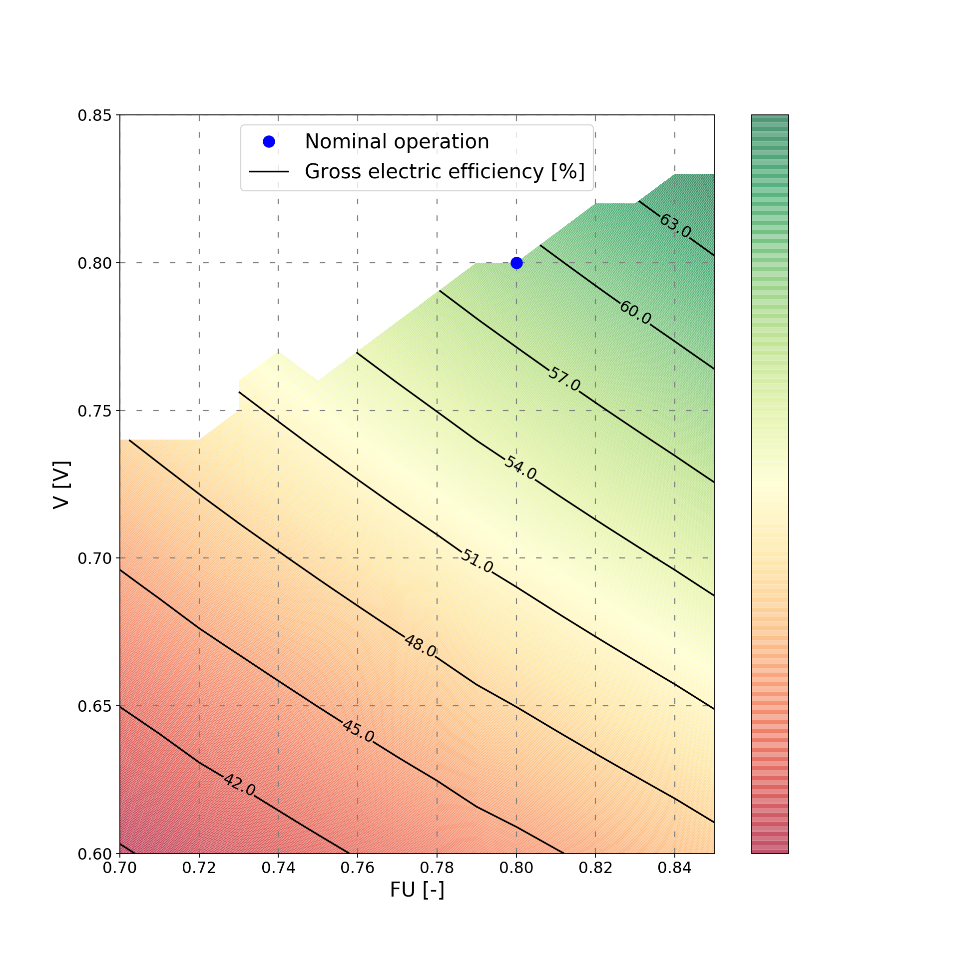 如何僅更改 NAN 值的輪廓圖中的顏色 matplotlib