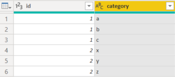 PowerBI 將分隔列拆分為重復的行