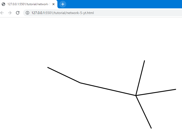 如何在 D3.js 中的網路圖的矩形節點內添加文本？