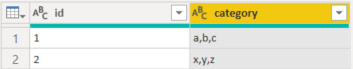 PowerBI 將分隔列拆分為重復的行