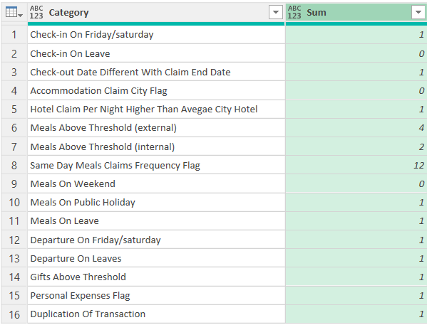 Excel Power Query 根據當前表列單元格值對另一個表列求和