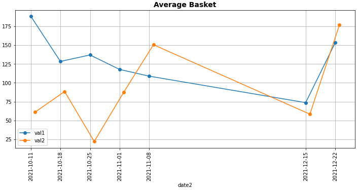如何使時間序列軸刻度和標簽與資料點匹配