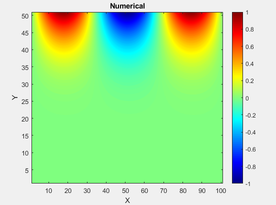 如何在 gnuplot 中繪制二維圖的輪廓,從 MATLAB 移動