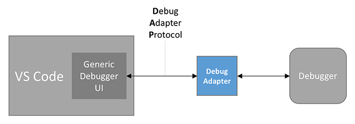 在VSCode中除錯Golang但輸出路徑錯誤