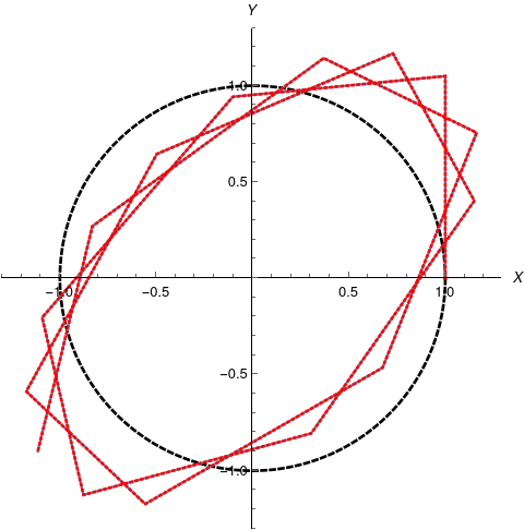 將引數圖從 mathematica 轉換為 python